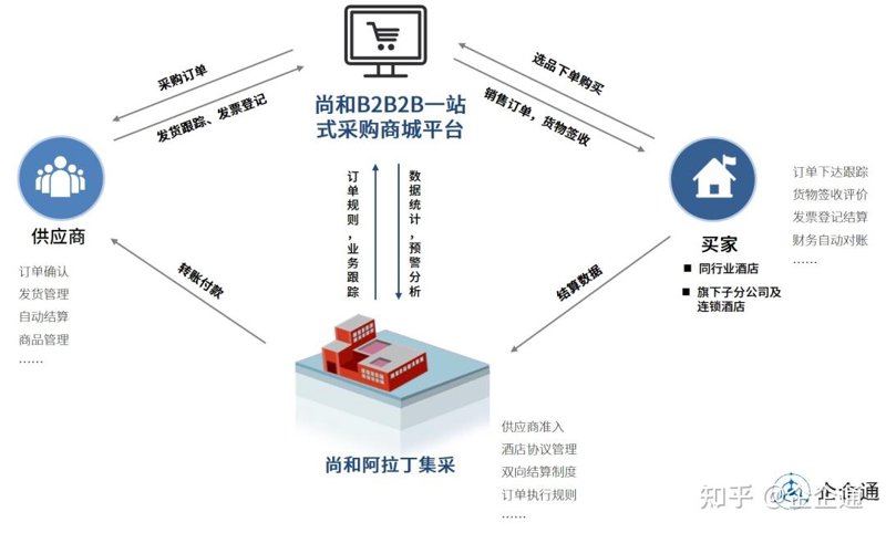 装饰材料门头照片：2026年批发商选材效率提升50%的三大数据洞察